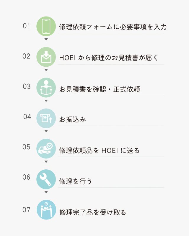 ＨＯＥＩステンレス修理サービス